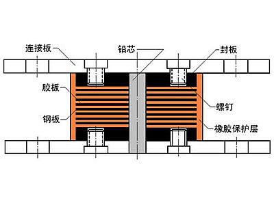 茂名抗震支座施工-普通板式橡胶支座厂家